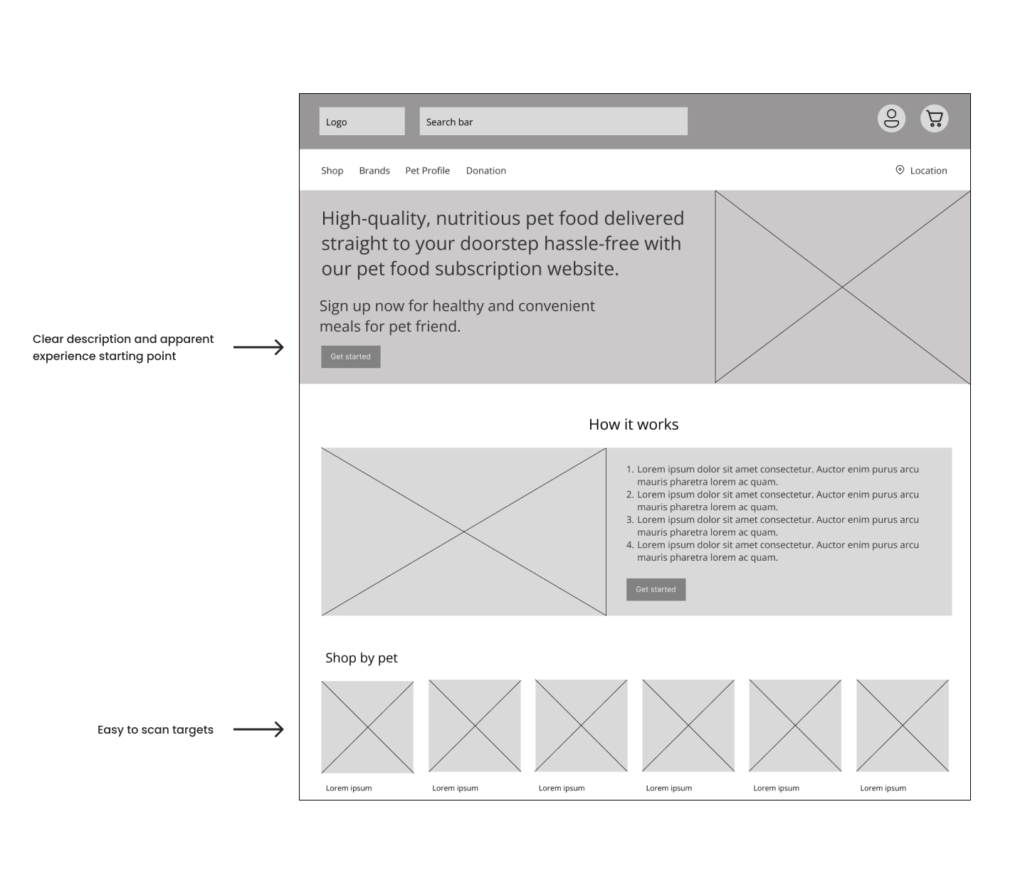 WildPlate_Digitalwireframe